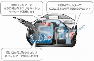 DS6.000 水フィルター掃除機 構造: DS6.000 水フィルター掃除機 通販ナビ